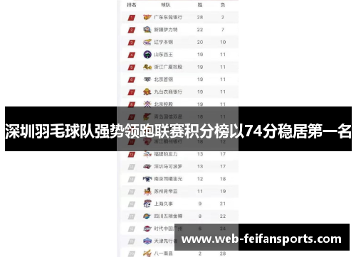 深圳羽毛球队强势领跑联赛积分榜以74分稳居第一名